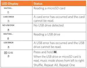 LED Display Guide part 2