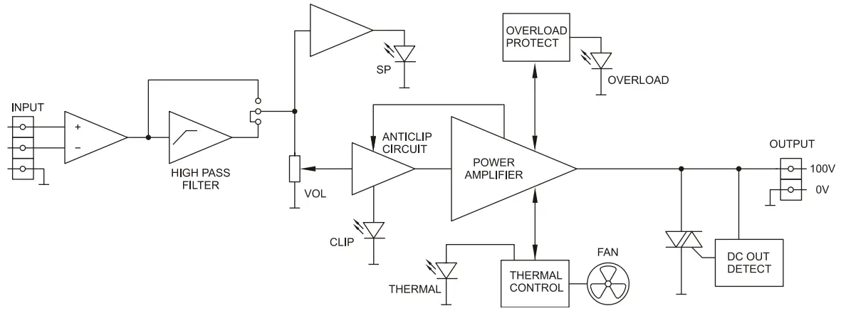 Ecler HSA300 Amplifier - figure 3