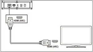 Connect to HDMI (ARC) Socket
