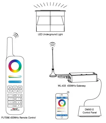 MiBOXER RD-9L 9W RGB+CCT LED Underground Light fig2