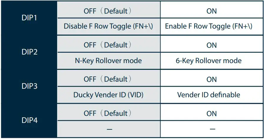 Ducky One 3 SF Grand Debut User Manual - DIP switch functions