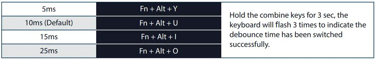 Ducky One 3 SF Grand Debut User Manual - Debounce Time Setting