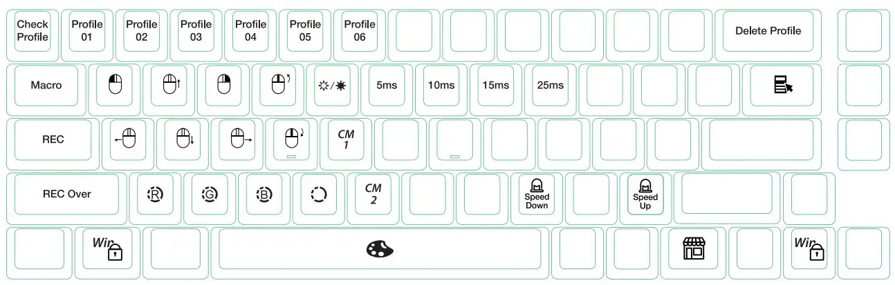 Ducky One 3 SF Grand Debut User Manual - Fn + Alt Layer