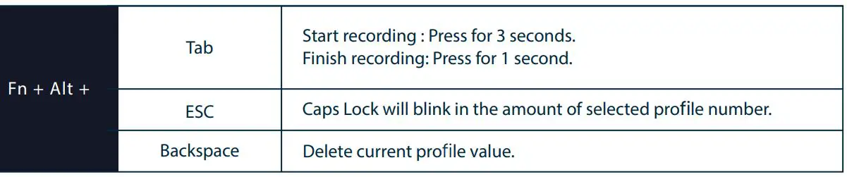 Ducky One 3 SF Grand Debut User Manual - Hotkeys Function