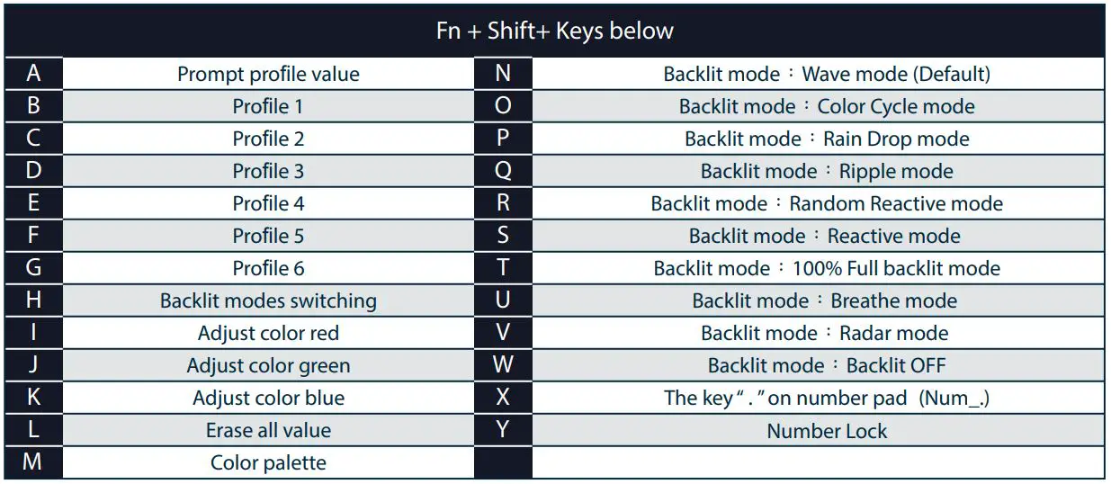 Ducky One 3 SF Grand Debut User Manual - Keyboard Button Function Keys