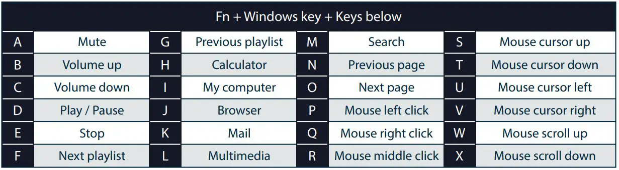 Ducky One 3 SF Grand Debut User Manual - Multimedia Function Keys
