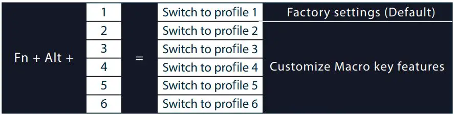 Ducky One 3 SF Grand Debut User Manual - Profile selections
