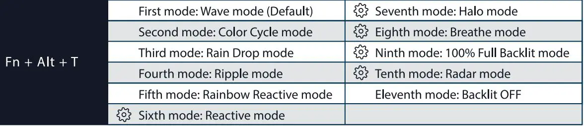 Ducky One 3 SF Grand Debut User Manual - RGB Backlit Modes