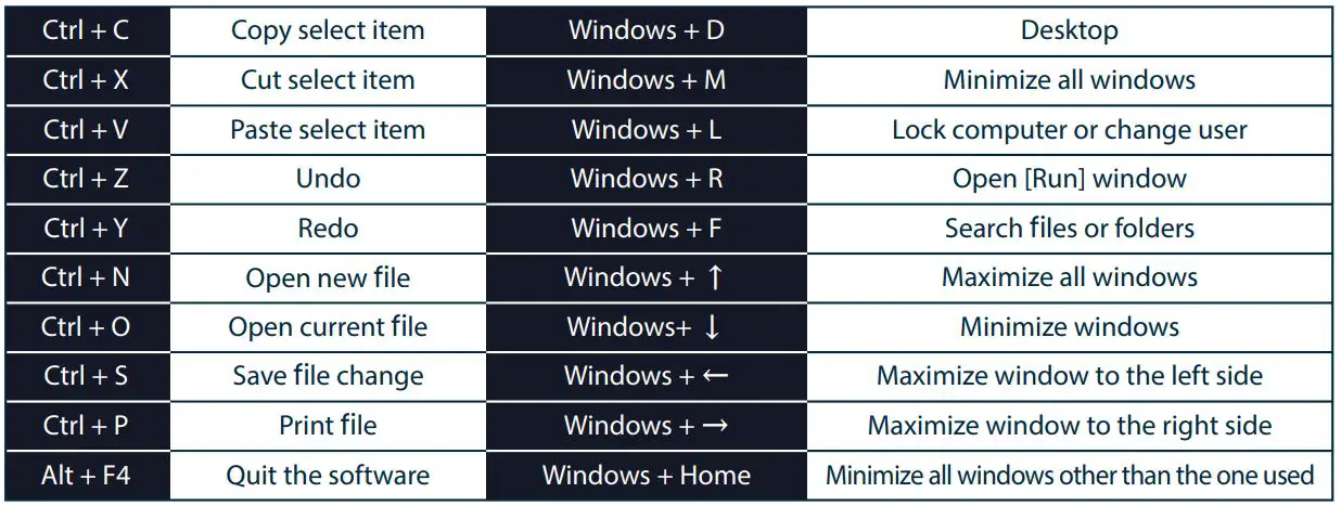 Ducky One 3 SF Grand Debut User Manual - Windows Common Function Keys