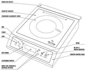 PARTS IDENTIFICATION
