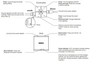 brevo JDWBULB5W01 Smart Lighting Kit - How to Connect