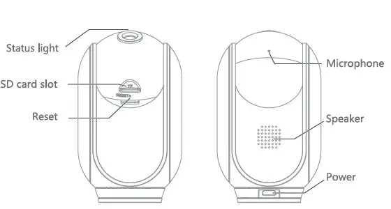 PomisGam BF-MY01 Smart WiFi Camera fig3