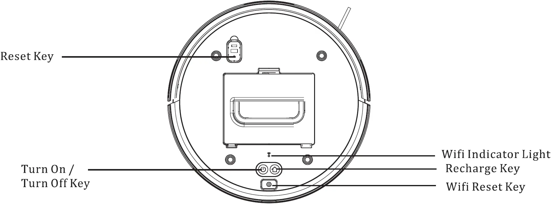 Description of Function Keys