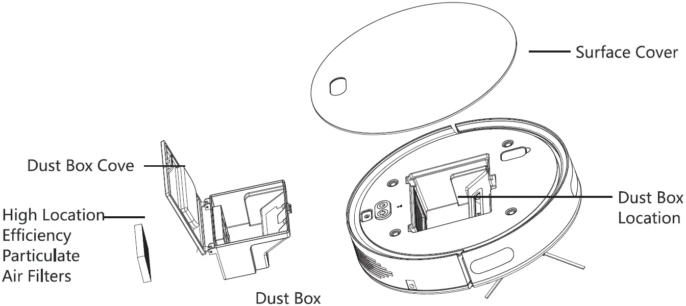 Dust Box Internal Structure