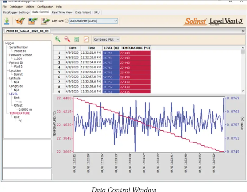 Solinst 3250 LevelVent 5 Water Level Datalogger fig 14