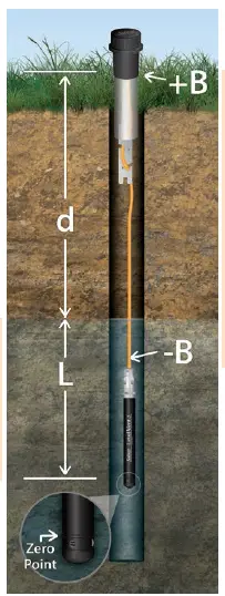 Solinst 3250 LevelVent 5 Water Level Datalogger fig 16