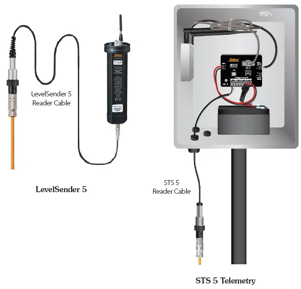 Solinst 3250 LevelVent 5 Water Level Datalogger fig 21