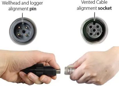 Solinst 3250 LevelVent 5 Water Level Datalogger fig 3