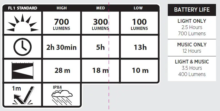Infinity X1 1600276 Work Lights with Speakers fig7