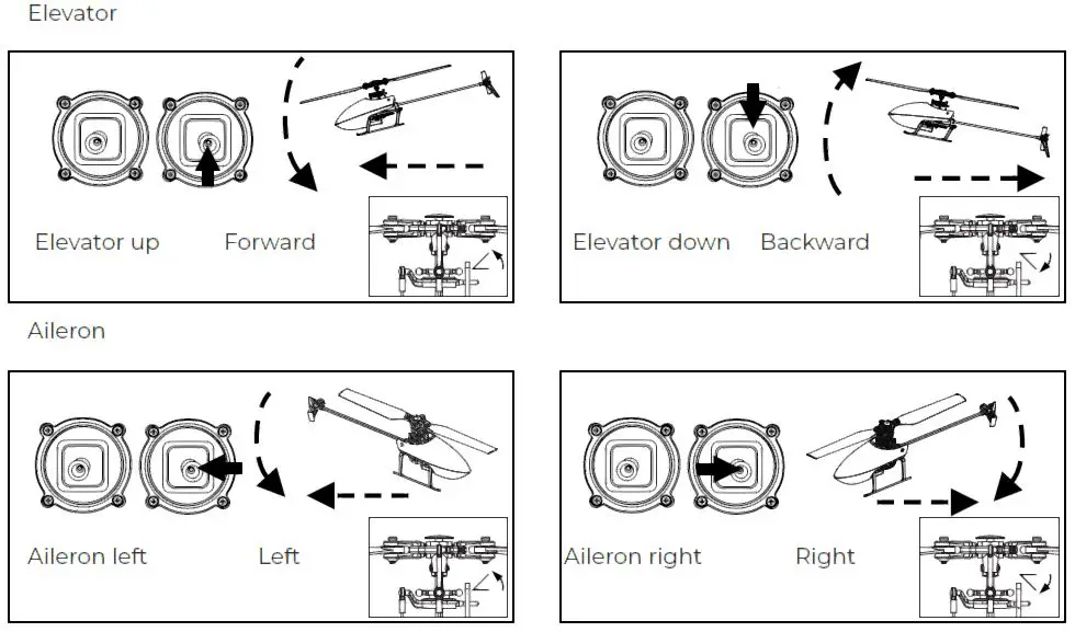 Direction of operation 1