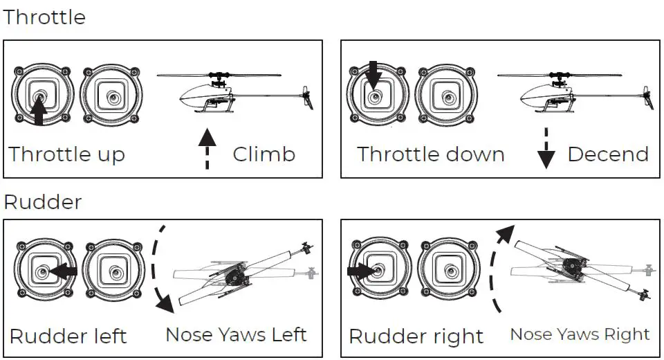 Direction of operation
