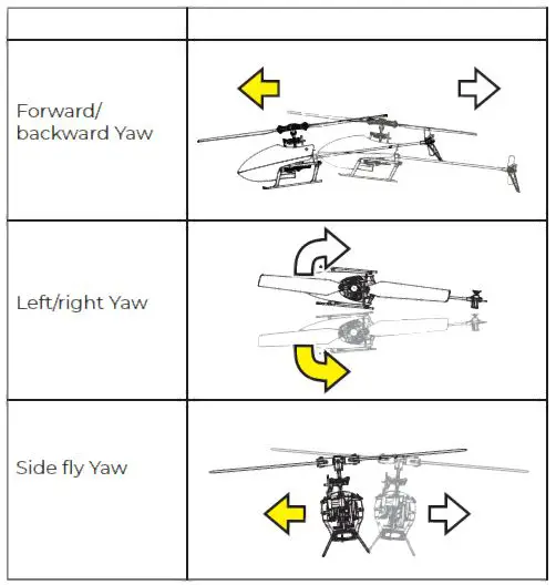 Flight Yaw correction mehtod