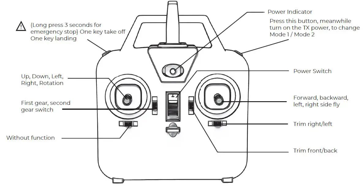 Introduction of transmitter function