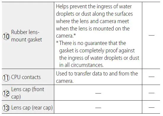 CT1L01 Nikkor Z 28-75mm-2-tab le 2