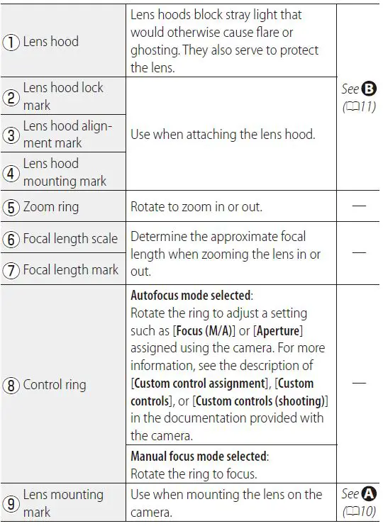 CT1L01 Nikkor Z 28-75mm-2-tab le