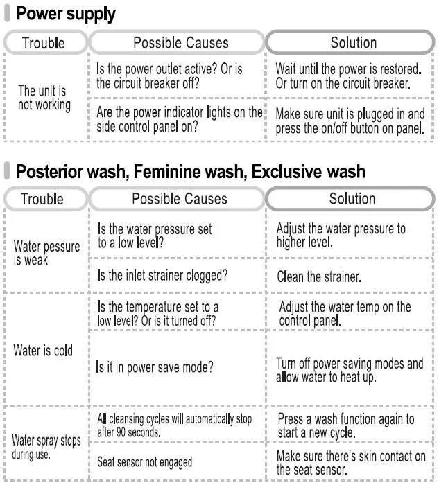 Ace Life ALB-R3600 Toilet Seat Remote Control Bidet Fig7