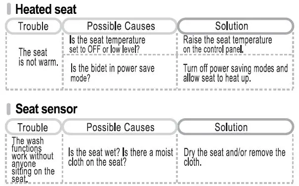 Ace Life ALB-R3600 Toilet Seat Remote Control Bidet Fig8