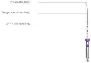 FIG 2 Instructions for use
