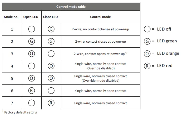 tbs electronics DC Modular 500A Baery Protect Relay 7