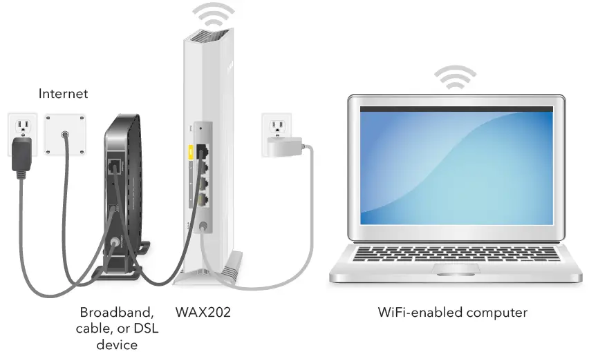 NETGEAR WAX202 Wi-Fi 6 AX1800 Dual Band Access Point fig-2