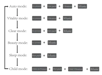 Suzhou Lespiu Intelligent Technology EM-1901 Eye Massager-fig3