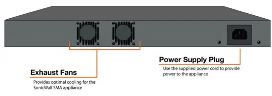 SONICWALL SMA 210 Secure Mobile Access 210 - 410 Rear Panel