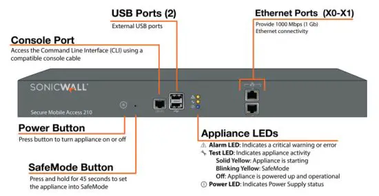 SONICWALL SMA 210 Secure Mobile Access 210 - SMA 210 Front Panel