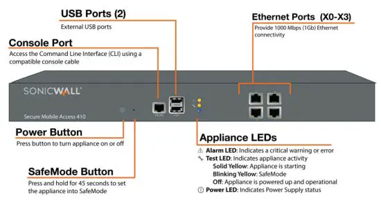SONICWALL SMA 210 Secure Mobile Access 210 - SMA 410 Front Panel