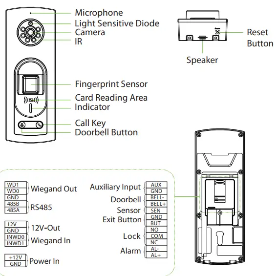 ZKTeco 116756 Notus IP Intercoms-fig2