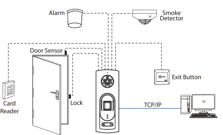 ZKTeco 116756 Notus IP Intercoms-fig4