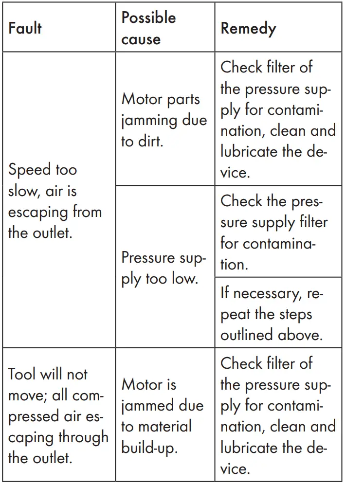 PARKSIDE PDSS 310 B5 Air Impact Wrench Instructions - Troubleshooting