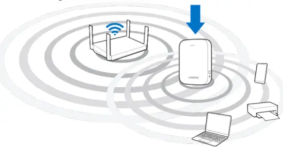 Unplug your range extender