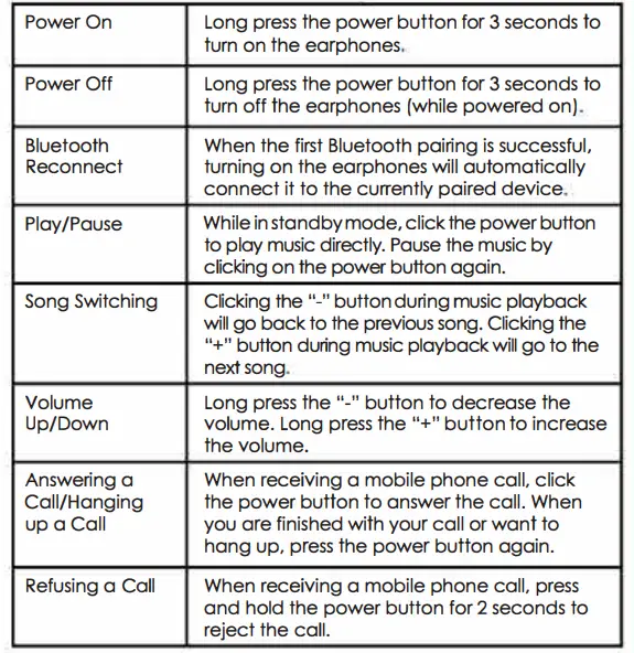 Earphone Functionality