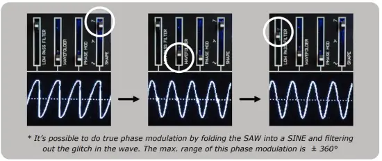 PHASE MODULATION