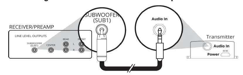 SVS-SoundPath-Wireless-Audio-Adapter-fig2