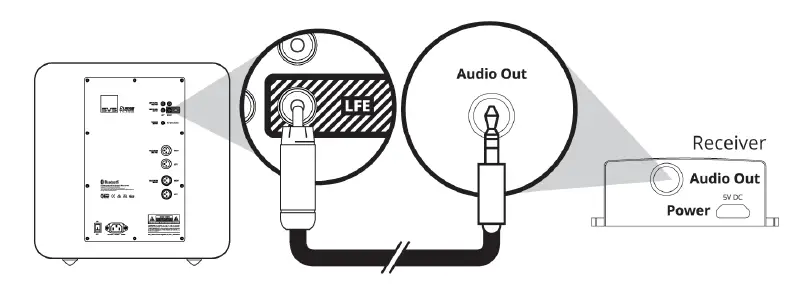 SVS-SoundPath-Wireless-Audio-Adapter-fig4