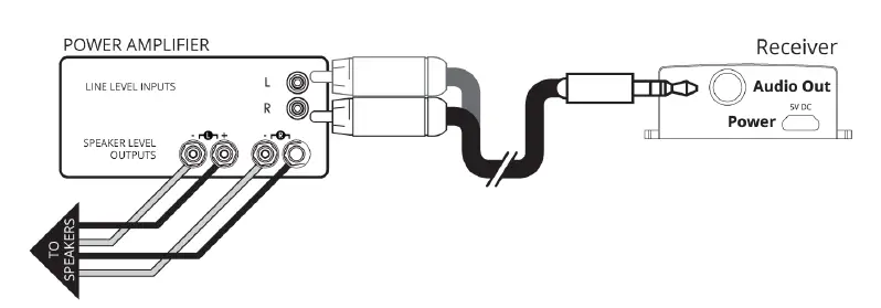 SVS-SoundPath-Wireless-Audio-Adapter-fig6