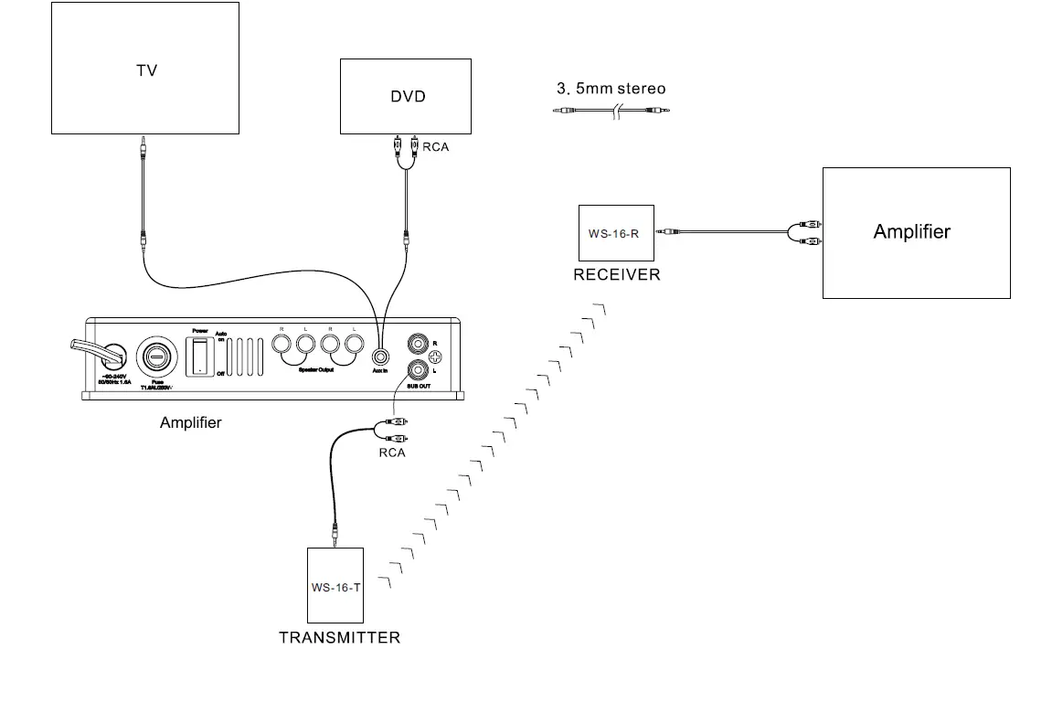 SVS-SoundPath-Wireless-Audio-Adapter-fig7