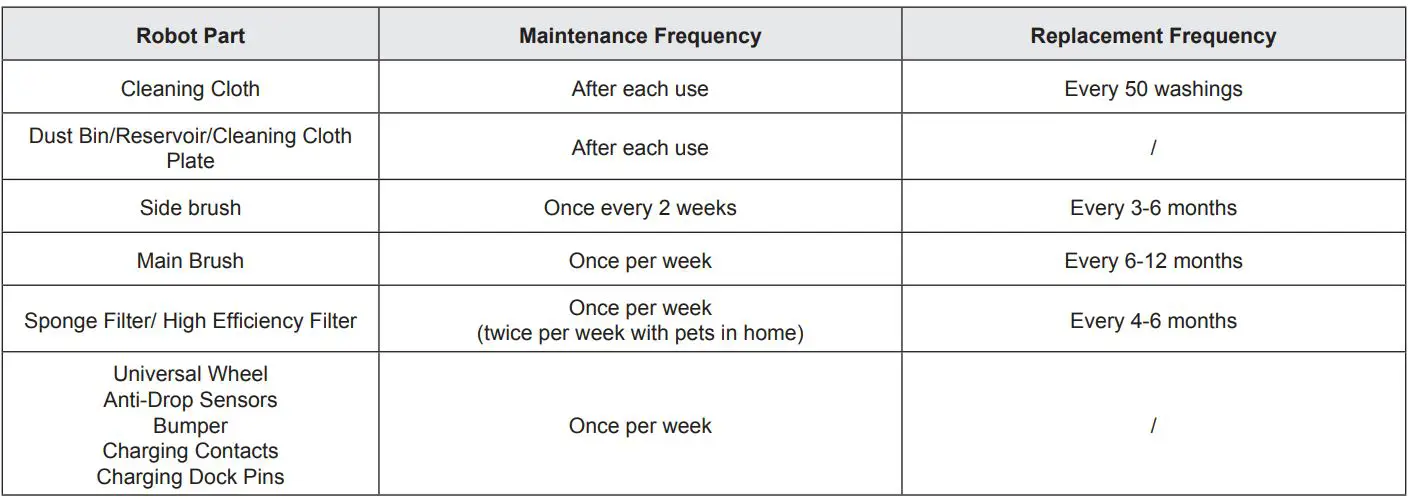ECOVACS Deebot Pro 930 Instruction Manual - Regular Maintenance