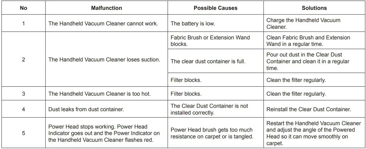 ECOVACS Deebot Pro 930 Instruction Manual - Troubleshooting